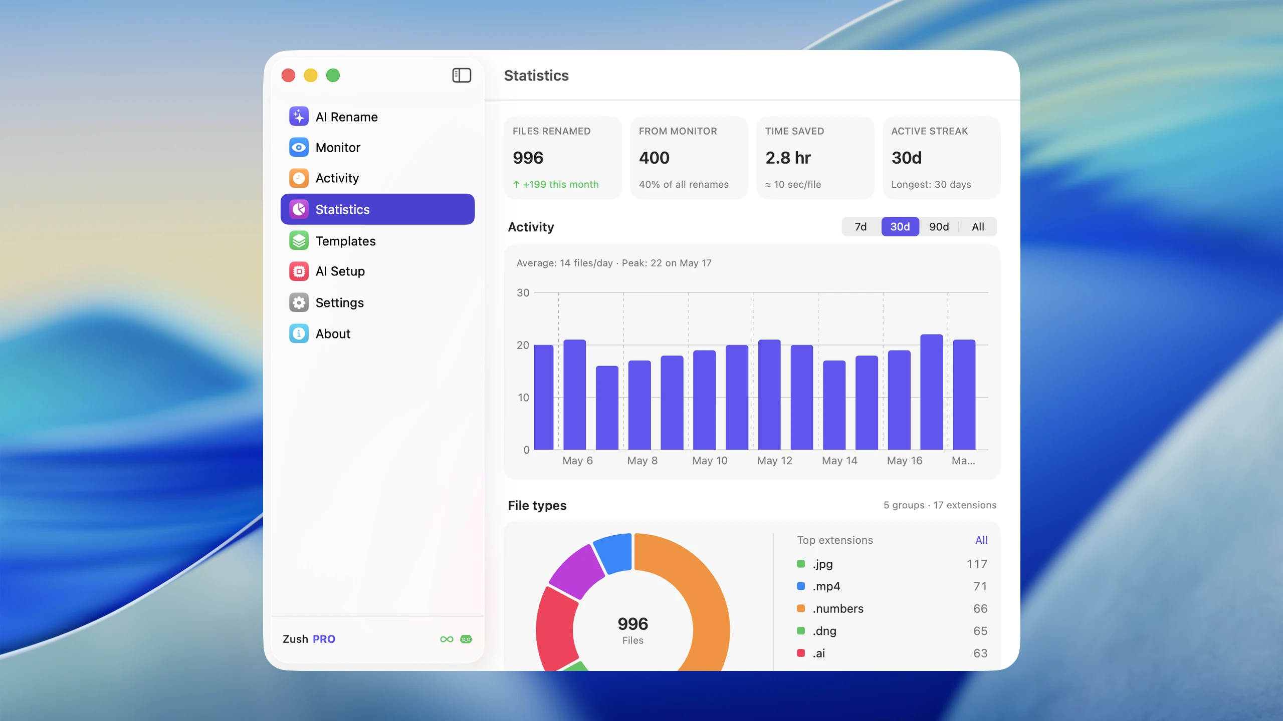 Statistics dashboard in Zush for macOS